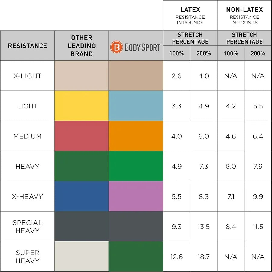 Resistance Band For Home Gym Stretching And Strength Training