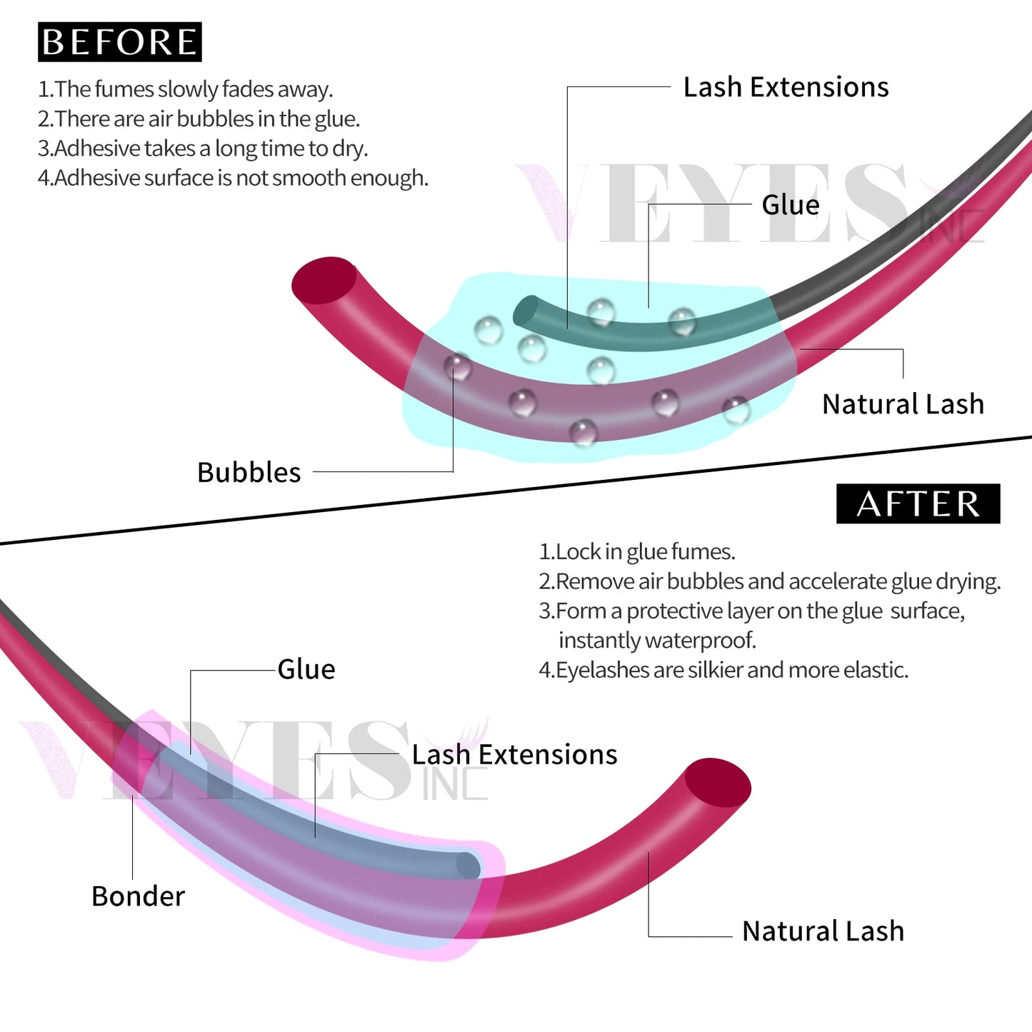 Veyes Inc 15ml Lashes Super Bonder Fixing Agent Eyelash Extensions