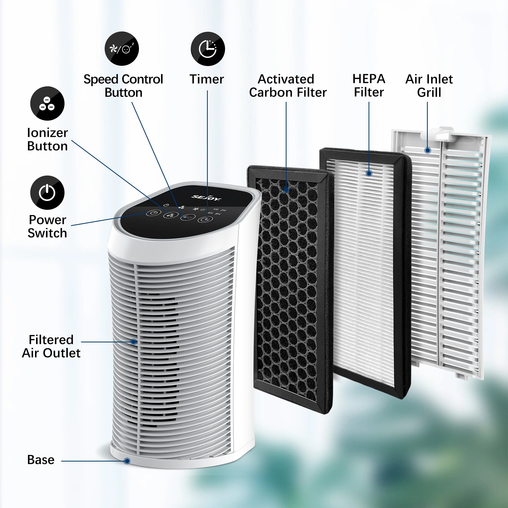 Sejoy Air Purifier HEPA Filter For 200 Sq Ft Quiet