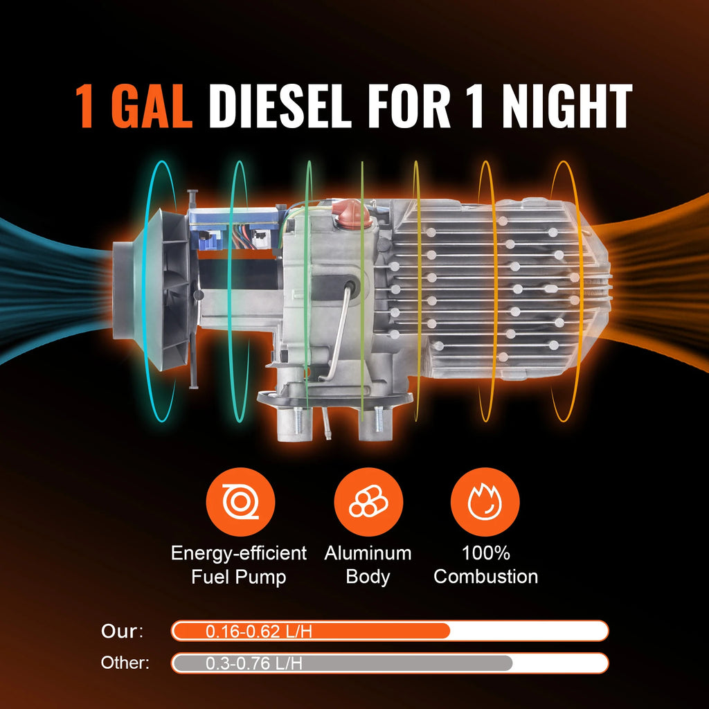 SucceBuy 8KW Diesel Air Heater Bluetooth LCD Display