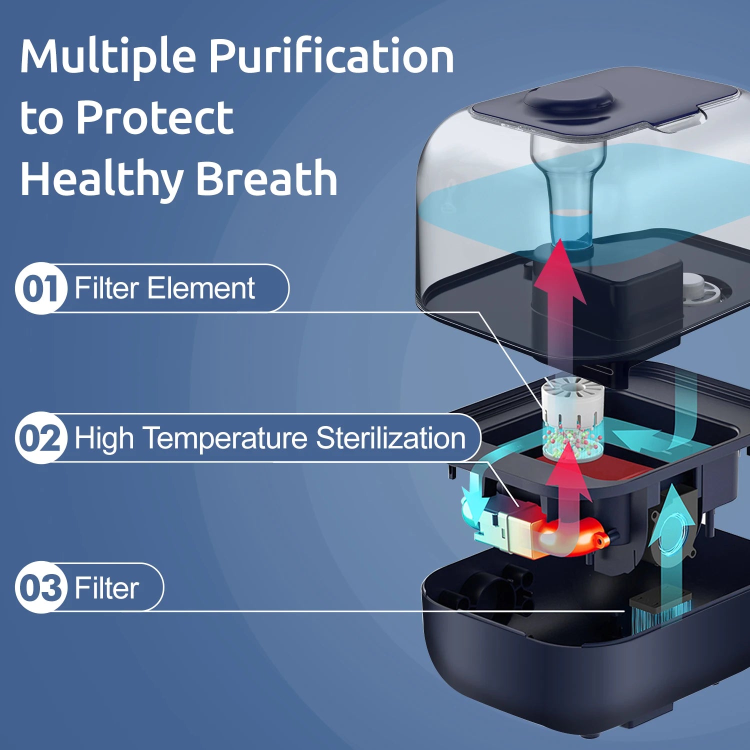 Sejoy Cool Mist Ultrasonic Humidifier For Bedroom And Home Office