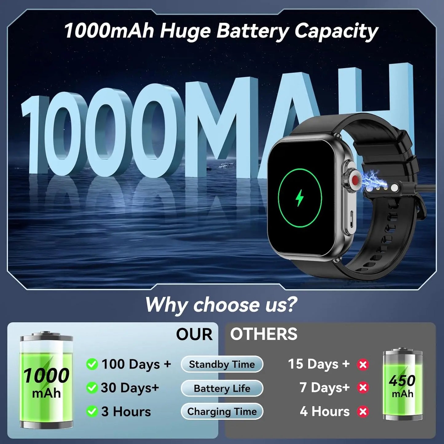 Senbono Smart Watch With 1000mAh Battery 100 Day Standby